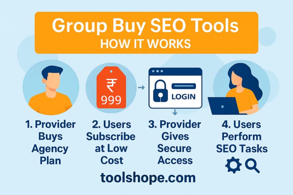 how group buy seo tools work in india